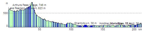 route profile