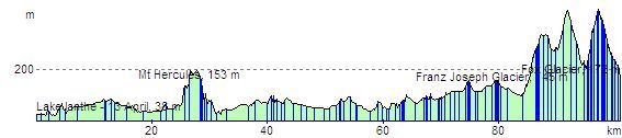 route profile