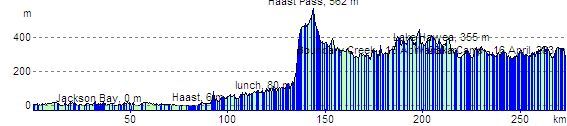 route profile