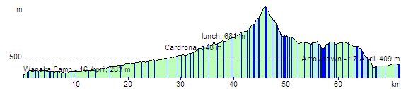 route profile