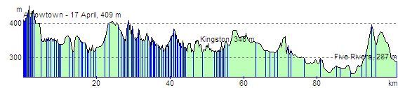 route profile