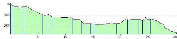 route profile