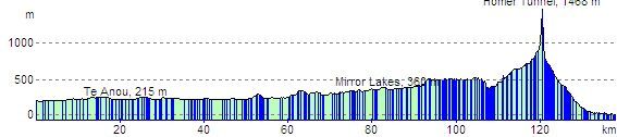 route profile
