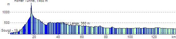 route profile