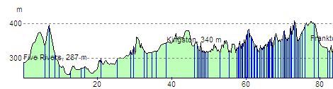 route profile
