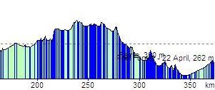 route profile