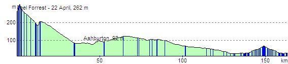 route profile