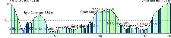 route profile