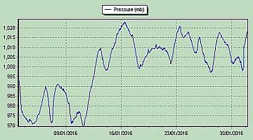 pressure2016