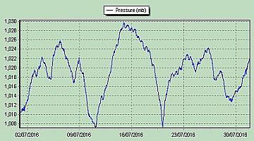 pressure2016