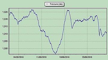 pressure2016