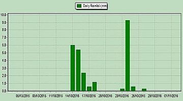 rain2016