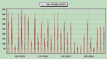 sun2016