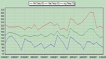 mmtemp2017