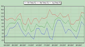 mmtemp2017