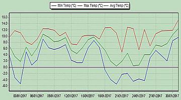 mmtemp2017