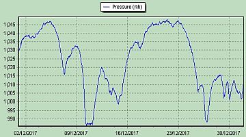 pressure2017