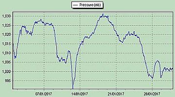 pressure2017