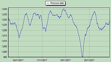 pressure2017