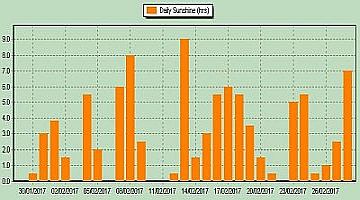 sun2017