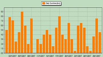 sun2017