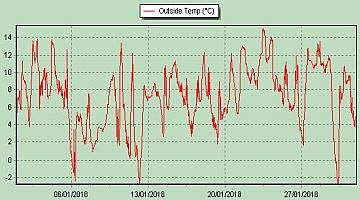 ostemp2018