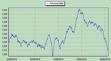 pressure2017