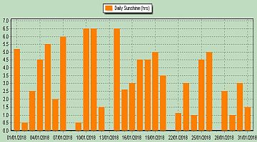 sun2018