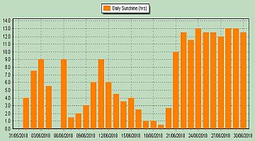 sun2017