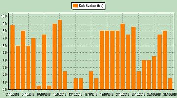 sun2018